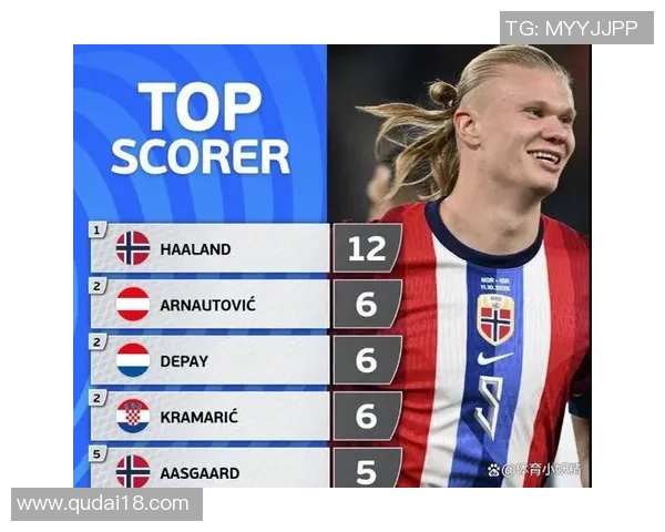 世欧预总述：西班牙出线！12队直通世界杯，16队踢附加赛明晚抽签